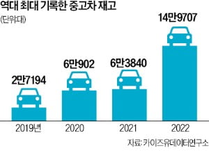  금리 급등에 카지노 슬롯머신 규칙 '한파'…"손님 구경할 수가 없어요"