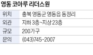 영동 코아루 리더스원, 충북 영동 최초의 23층 고층 아파트