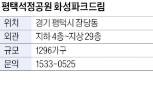 평택석정공원 화성파크드림, 평택 첫 민간공원조성 사업 '숲세권 단지'