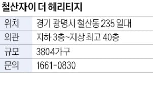 철산자이 더 헤리티지, 철산역 인근…3804가구 대단지