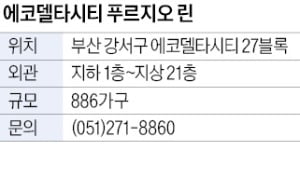 에코델타시티 푸르지오 린, 부산 강서구 미래형 수변도시에 886가구