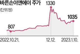 영화 기생충, 게임으로 나올까…넥슨·바른손 '콘텐츠 IP' 동맹