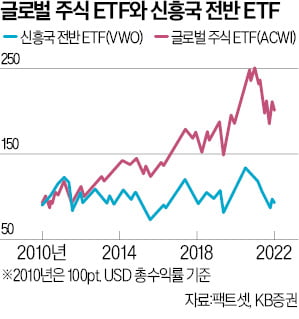 신흥국 ETF 수익률, 눈물만