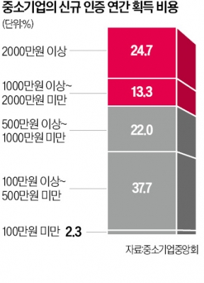 "해외선 KS마크 알지도 못하는데…인증만 6개월에 신제품 접었다"