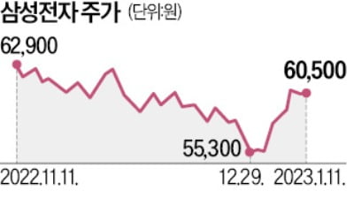 삼성 갤럭시, 실적반등 승부수…중저가·프리미엄폰 '동시 출격'