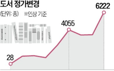 책값 40%씩 줄인상…"시집 9000원 시대 끝났다"