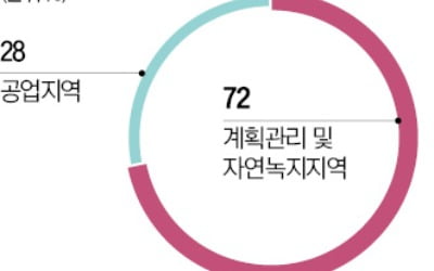 아스콘업계 "환경부 과도한 배출기준 규제에 공장 문 닫을판"