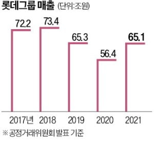 신동빈 "낡은 비즈니스 모델 과감히 버려야"