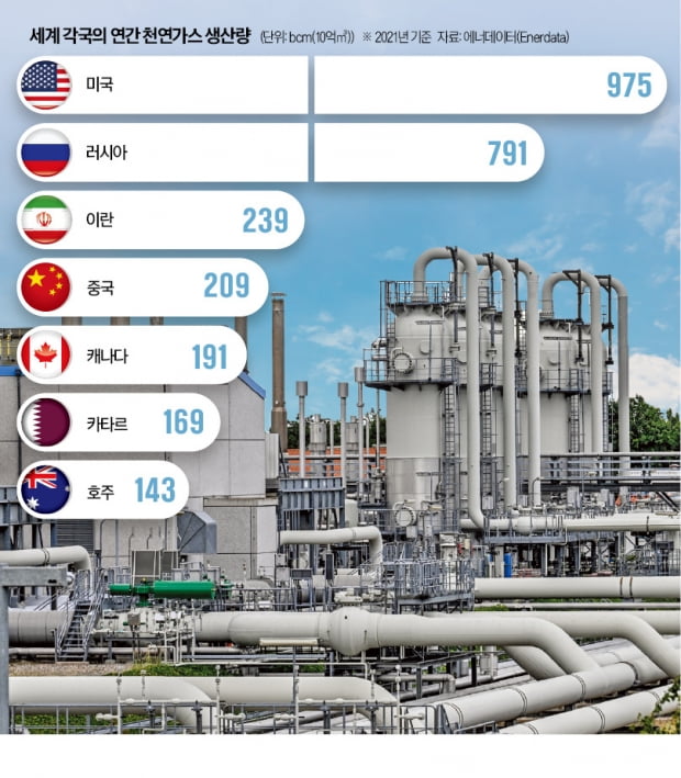 2차전지 핵심자원 보유국 '광물판 OPEC' 결성하나