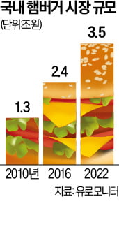 백화점 3社가 '러브콜'…고든램지 맛에 빠졌다