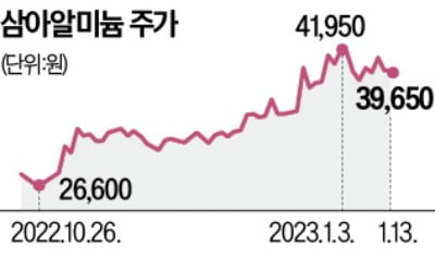 '배터리 빅3'가 손잡은 삼아알미늄