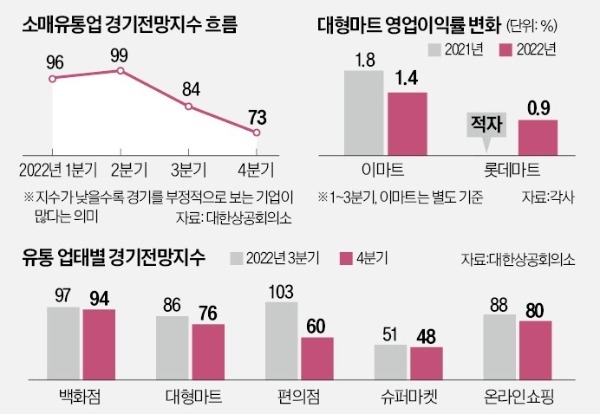 폭탄세일 때만 손님 몰려…'행사 대박'에도 웃지 못하는 마트