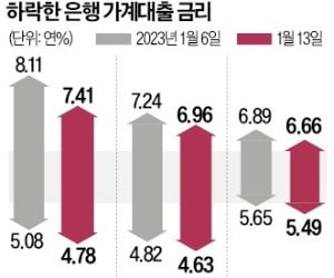 기준카지노 룰렛와 거꾸로 가는 대출카지노 룰렛