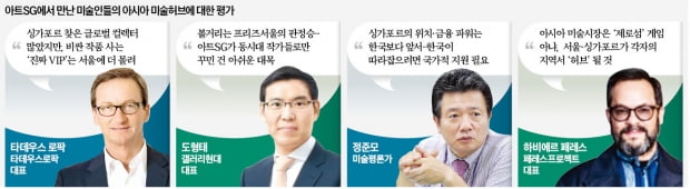 "기대 못미친 아트SG…흥행·다양성 서울이 압승"