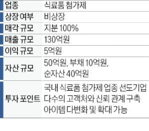 매출 130억 식료품 첨가제 업체 매물로