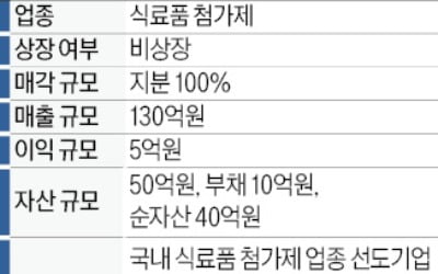 매출 130억 식료품 첨가제 업체 매물로