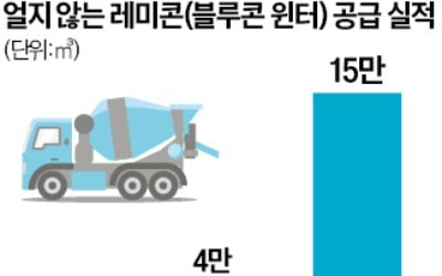 파업에 늘어난 겨울공사…내한콘크리트 잘 팔리네