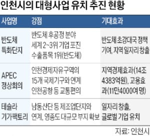 인천, APEC·반도체 단지 유치 도전
