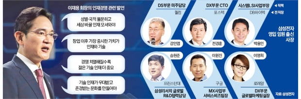 구글·애플 대규모 감원할 때…이재용, S급 인재 '싹쓸이 영입'