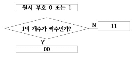 [신철수 쌤의 국어 지문 읽기] 규칙은 판정도를 그려가며 명료하게 이해해야