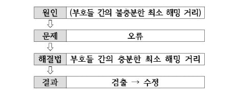 [신철수 쌤의 국어 지문 읽기] 규칙은 판정도를 그려가며 명료하게 이해해야