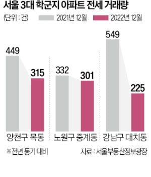 신학기 코앞인데…맹모들도 얼어붙었다