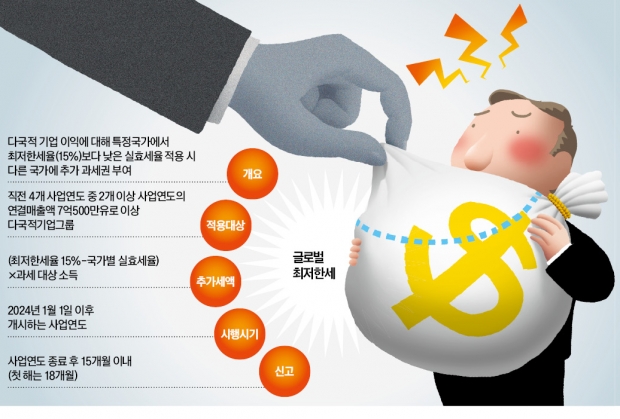 무조건 15%는 떼간다…해외서 稅감면 받는 200여 기업 '날벼락'