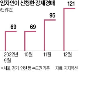 '빌라왕' 경매 물건에 웬 상가?…알고보니 주거용 불법 건축물