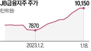 한화에어로·JB금융지주…올 들어 외국인 사랑 '듬뿍'