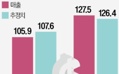 투자은행 올인한 골드만삭스, 11년 만에 '최악 성적표'