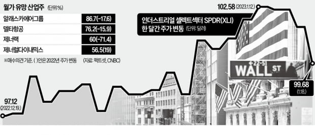 미국인 지갑 닫아도…"알래스카에어·솔로브랜드 주목"