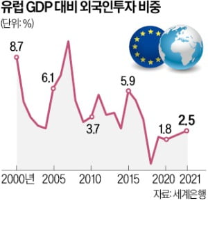 EU, 탄소중립법 추진 공식화…'美 IRA 맞불 법안' 또 내놓는다