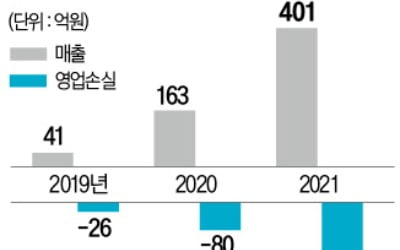 정육각, 초록마을과 '신선식품 시너지' 속도