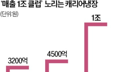 캐리어냉장, 콜드체인 앞세워 매출 1조 정조준