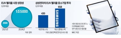 TSMC 꺾을 '삼성 비밀병기' 中企가 만든다