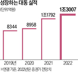 북미 시장 누비는 K트랙터…1.6조 수출, 2년 연속 최대