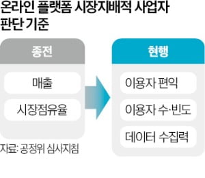 "택시대란 막겠다면서 배차 알고리즘은 규제…모두 잃는 싸움 될 것"