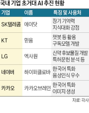 진짜 사람 같은 SKT '초거대 AI'…오랜 기록·사진까지 대화 소재로