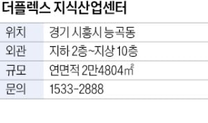 더플렉스 지식산업센터, 시화 등 産團 배후 수요 많아