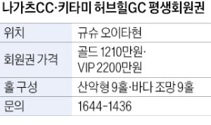 나가츠CC, 개장 48년 만에 첫 한국인 평생회원 모집