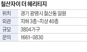 철산자이 더 헤리티지, 철산역 도보권…수영장 등 피트니스 카지노 민회장