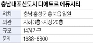 충남내포 디에트르 에듀시티, 카지노 주사위 게임 내 조경 면적 40%…쾌적한 주거환경