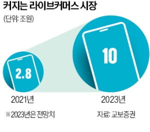 매출 600%↑…라방 제작대행 시장도 '쑥쑥'