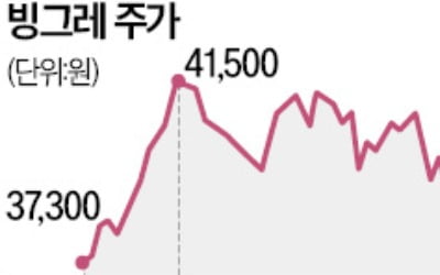 연휴 끝나자…제주삼다수·메로나 값 오른다