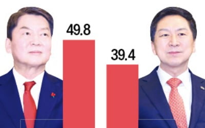 결국 불출마 택한 나경원…與 전대 '김기현 vs 안철수' 대결로