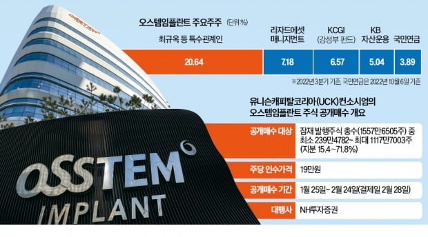 소액주주도 경영권 프리미엄 준다…오스템 '파격 공개매수' 성공할까