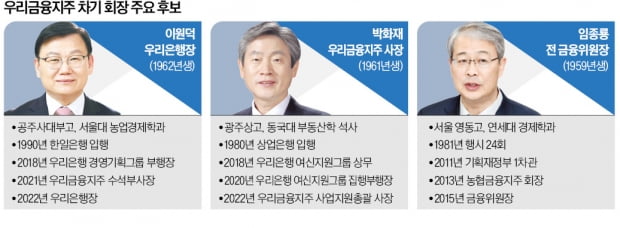 이원덕·박화재·임종룡…우리금융 회장 '3파전'