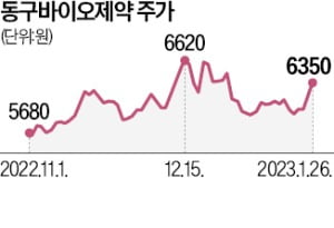 동구바이오, 동남아 개척…라오스 1위 기업과 손잡았다