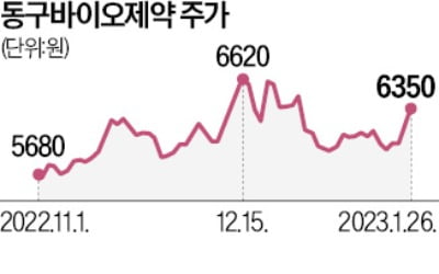 동구바이오, 동남아 개척…라오스 1위 기업과 손잡았다