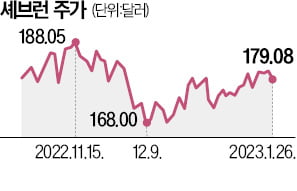 "750억弗 자사주 매입"…셰브런의 통큰 결정